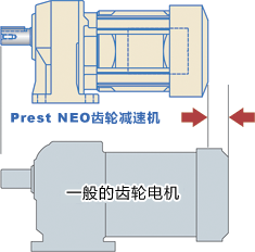 Prest·NEO和普通齿轮电动机之间的比较