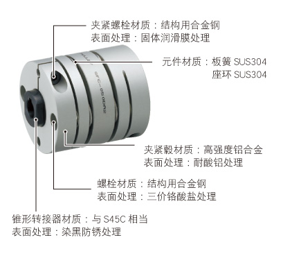 SFC SA2/DA2 BC