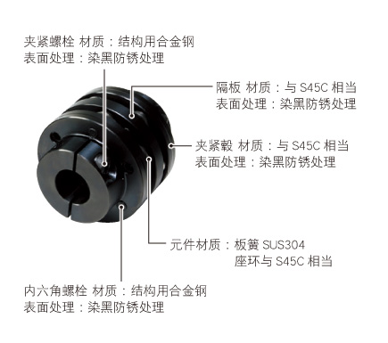 SFF DS (-N)